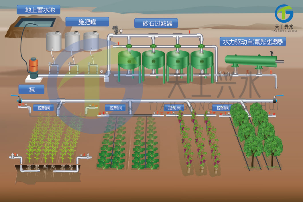 農(nóng)業(yè)灌溉首部過濾系統(tǒng)（砂石過濾器）
